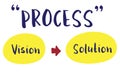 Process Strategy Success Vision Solution Graphic Concept Royalty Free Stock Photo