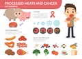 Processed meats and cancer. A man eating processed meats. Anti-cancer foods.
