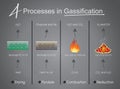 Processes in Gasification Drying, Pyrolysis, Combustion, Reduct