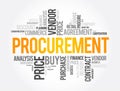 Procurement word cloud collage, business concept background Royalty Free Stock Photo