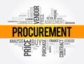 Procurement word cloud collage, business concept background Royalty Free Stock Photo