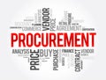 Procurement word cloud collage, business concept background