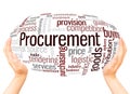 Procurement word cloud hand sphere concept Royalty Free Stock Photo