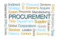 Procurement Word Cloud