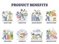 Product benefits for marketing to list positive aspects outline collection