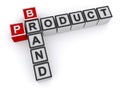 Product brand word blocks