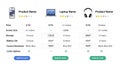 A product comparison table on a clean and minimalistic e-commerce website Royalty Free Stock Photo
