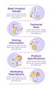 Product data sheet infographic vertical sequence
