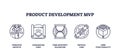 Product development MVP focuses on iterative growth, foundation first, and ...