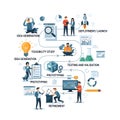 Product Development Process Infographic Stages with Team Collaboration Royalty Free Stock Photo