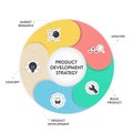 Product development strategy infographic diagram banner with icon vector for presentation has market research, analysis, build Royalty Free Stock Photo