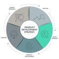 Product development strategy infographic diagram banner with icon vector for presentation has market research, analysis, build Royalty Free Stock Photo