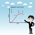 Product life cycle chart Royalty Free Stock Photo