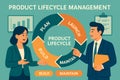Product Lifecycle Management â AI generated Royalty Free Stock Photo