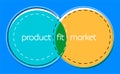 Product/market fit means being in a good market with a product that can satisfy that market. minimum viable product that addresses Royalty Free Stock Photo