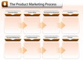 Product Marketing Process Chart