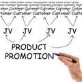 Product Promotion Royalty Free Stock Photo