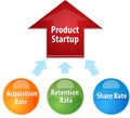 Product Startup success business diagram illustration Royalty Free Stock Photo