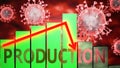 Production, Covid-19 virus and economic crisis, symbolized by graph with word Production going down to picture that coronavirus