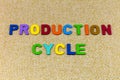 Production cycle modern industry manufacture product development