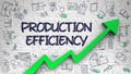 Production Efficiency Drawn on White Brickwall. 3D. Royalty Free Stock Photo