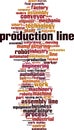 Production line word cloud