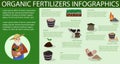 Production of Mineral Fertilizers. Vector.