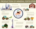 Production of Mineral Fertilizers. Vector.