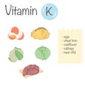 Products containing Vitamin K