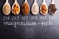 Products rich in magnesium