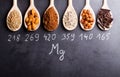 Products rich in magnesium