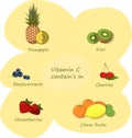 Products which contain vitamin C