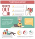 Professional Burnout Cartoon Infographics