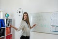 Professional female teacher explaining new theme pointing at whiteboard in classroom Royalty Free Stock Photo