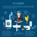 Professional plumber plumbing works repair service