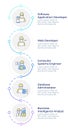 It professions types infographic design template Royalty Free Stock Photo