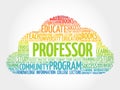 Professor word cloud