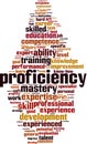 Proficiency word cloud Royalty Free Stock Photo