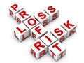 Profit Loos and Risk