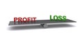 profit loss balance on white