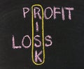 Profit, loss and risk Royalty Free Stock Photo