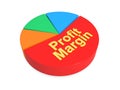 Profit margin graph