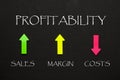 Profitability Business concept