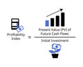 The Profitability Index or PI measures the ratio between the present value of future cash flows and the initial investment