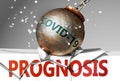 Prognosis and coronavirus, symbolized by the virus destroying word Prognosis to picture that covid-19 affects Prognosis and leads