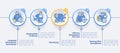 Program building skills circle infographic template Royalty Free Stock Photo