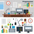 Programmer workspace with hardware