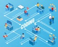 Programmers Isometric Flowchart
