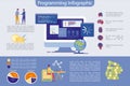 Programming and High Technology Infographic Set. Royalty Free Stock Photo