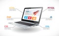 Programming language concept - PHP, CSS, XML, HTML, Javascript learning - book as laptop Royalty Free Stock Photo